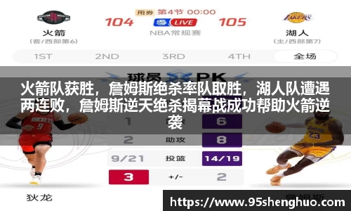 火箭队获胜，詹姆斯绝杀率队取胜，湖人队遭遇两连败，詹姆斯逆天绝杀揭幕战成功帮助火箭逆袭